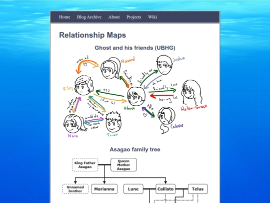 wiki/relationships screenshot