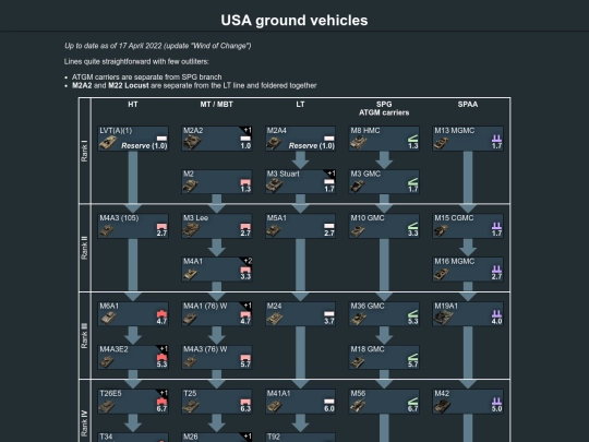 exports/usa_ground_vehicles screenshot