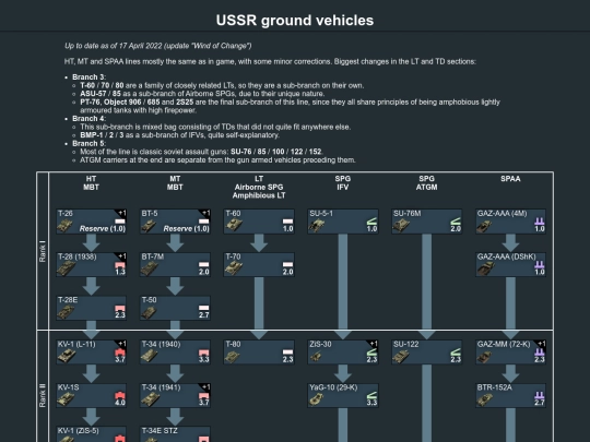 exports/ussr_ground_vehicles screenshot