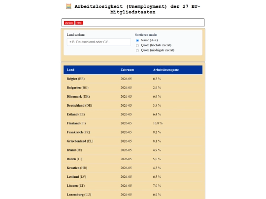 Europa/arbeitslosigkeit screenshot