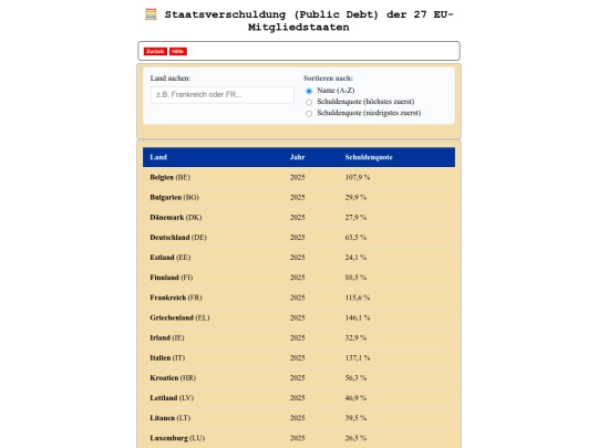 Europa/staatsverschuldung screenshot