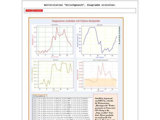 pages2/Plot_Wetter screenshot