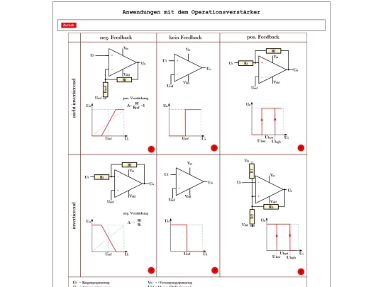 pages4/vAttr_OP_Schaltungen screenshot