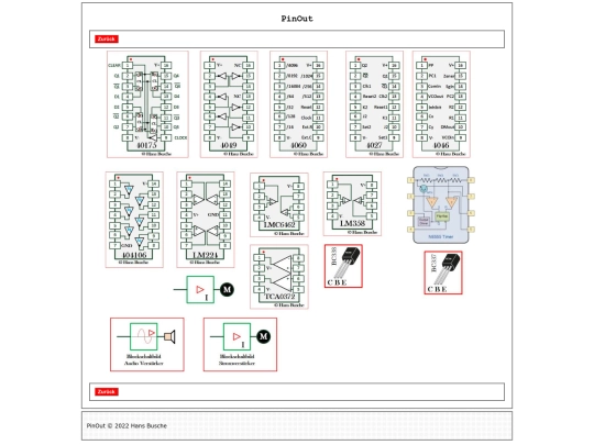 pages4/vAttr_PinOuts screenshot