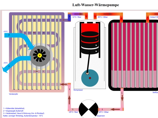 templates/WaermePumpe screenshot