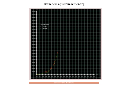 templates/how_many_views screenshot
