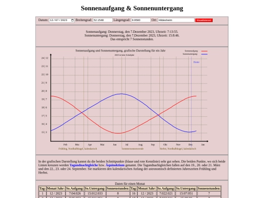 templates/zeitgleichung screenshot