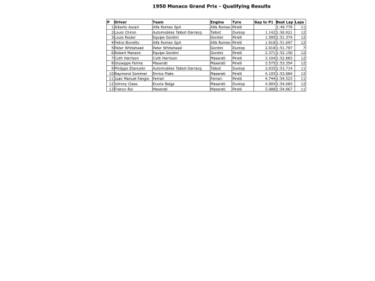 1950MonacoGPQual screenshot