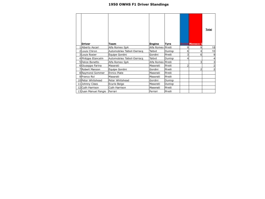F11950Standings screenshot