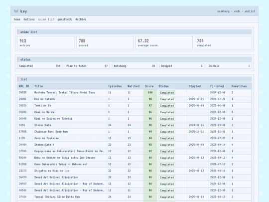 anime-list screenshot