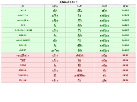 MQC/rule screenshot