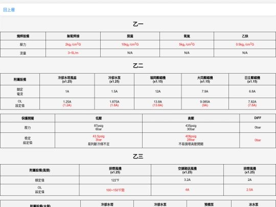 chienhsin/data screenshot