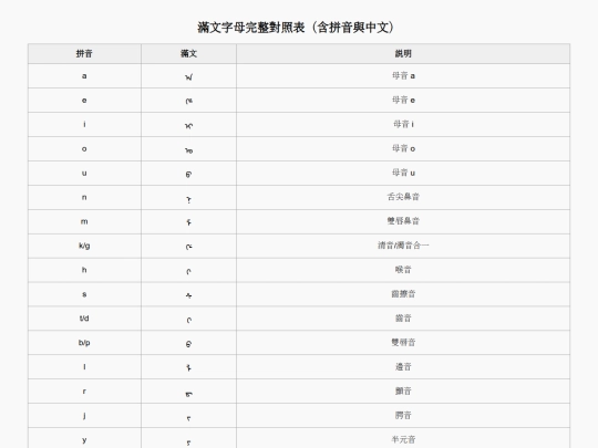 language/man screenshot