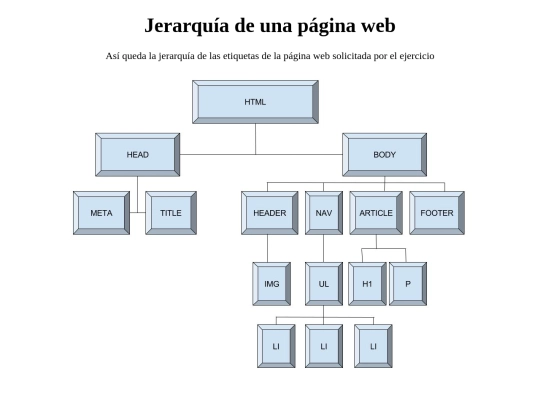 modulo1/ejercicio2 screenshot