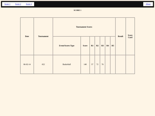 Scorecard/scorecards screenshot