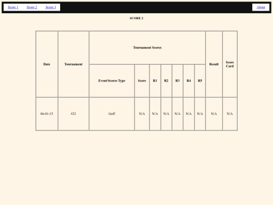 Scorecard/scorecards2 screenshot