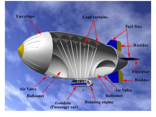 airships screenshot