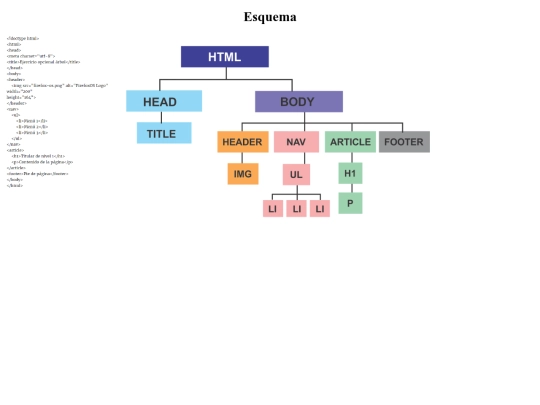 entregas/esquemaarbol/esquema_arbol screenshot