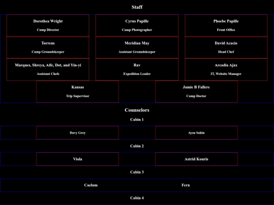 staff screenshot