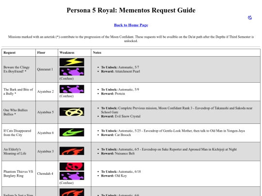 requests screenshot