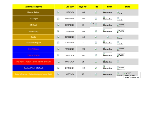 wwecurrenttitleholders screenshot