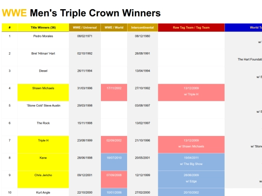 wwemenstriplecrownwinners screenshot
