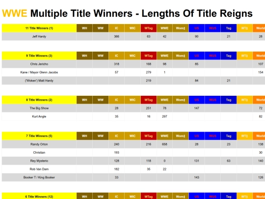 wwemultilpletitlewinners screenshot