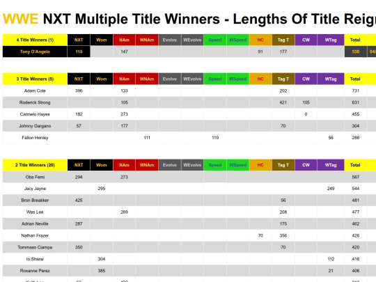 wwenxtmultipletitlehistory screenshot