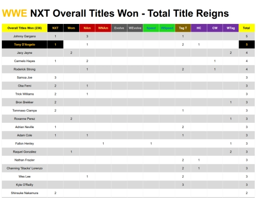 wwenxtoveralltitleswon screenshot