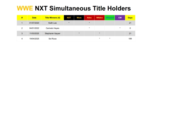 wwenxtsimultaneoustitleholders screenshot