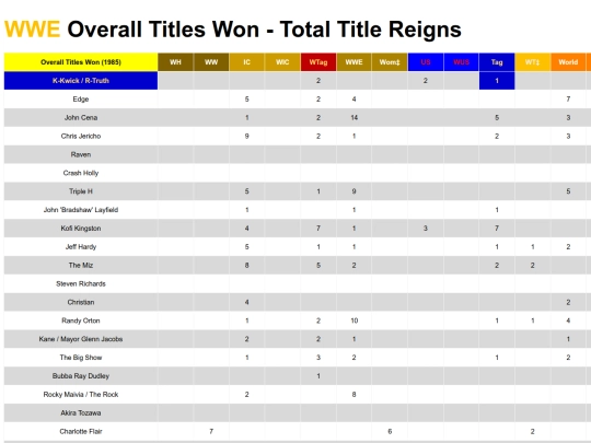 wweoveralltitleswon screenshot