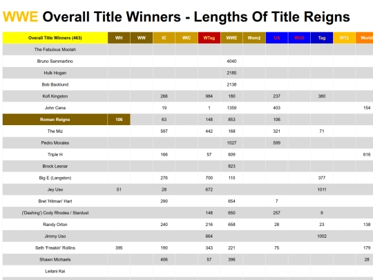 wweoveralltitlewinners screenshot
