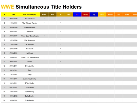 wwesimultaneoustitleholders screenshot