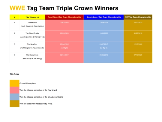 wwetagteamtriplecrownwinners screenshot