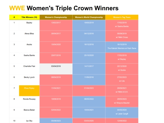 wwewomenstriplecrownwinners screenshot