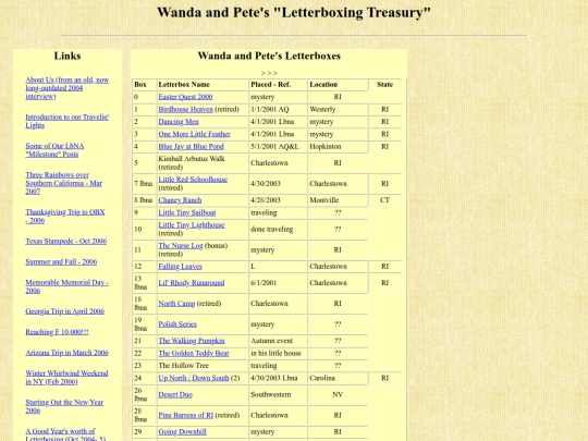 letterboxes/Letterbox-index screenshot