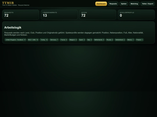 Request/ttmib_request_matcher_neocities screenshot