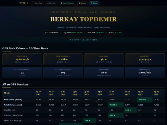 Topdemir 2026/BT10new26/berkay_scout_20260304 screenshot