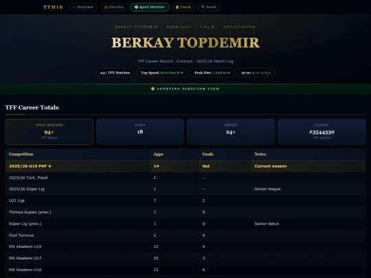 Topdemir 2026/BT10new26/berkay_sportdir_20260304 screenshot