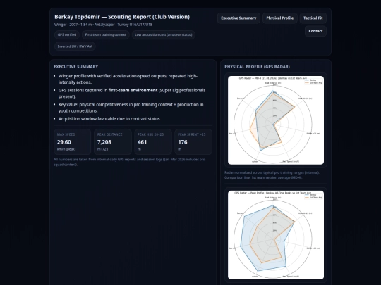 Topdemir 2026/Topdemir2026GBT/berkay_topdemir_club_dossier screenshot