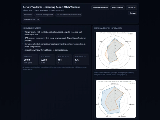 Topdemir 2026/Topdemir2026GBT/berkay_topdemir_club_dossier_UPDATED2 screenshot