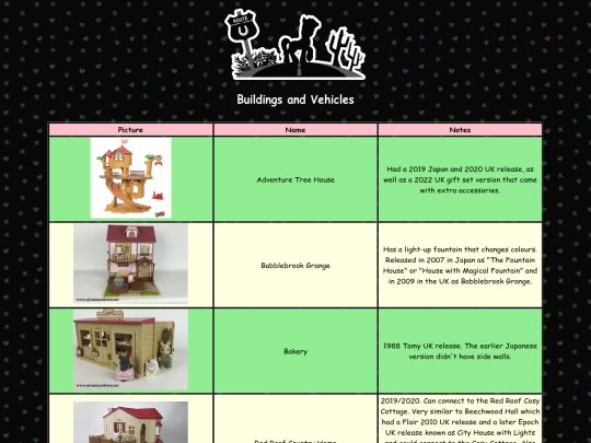 sylvanianwlbuild screenshot