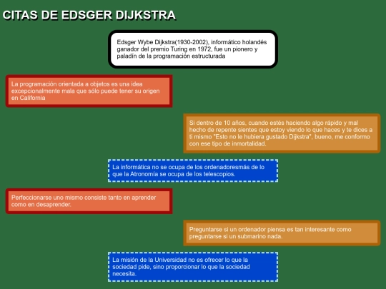 Trabajos/Citas de Dijkstra/citas screenshot