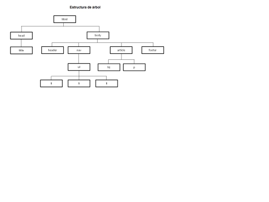 arbol screenshot