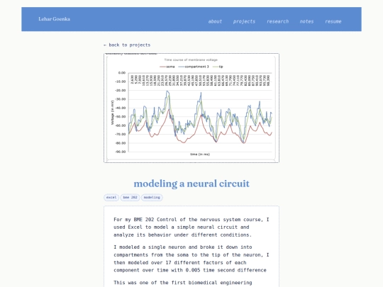 projects/modeling-a-neural-circuit screenshot