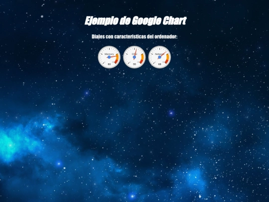 googlechart screenshot
