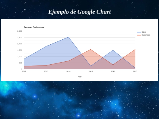 googlechart2 screenshot