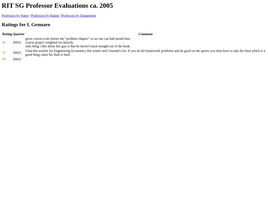 lbgite screenshot
