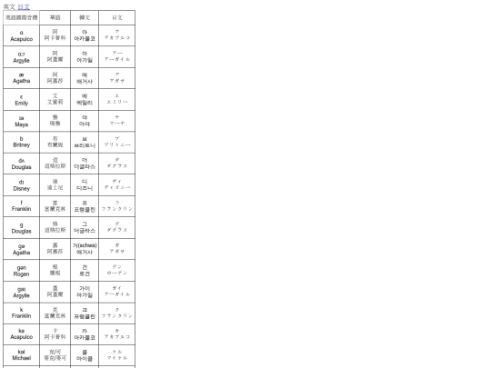 english screenshot