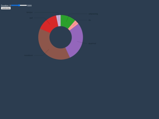 statistics screenshot